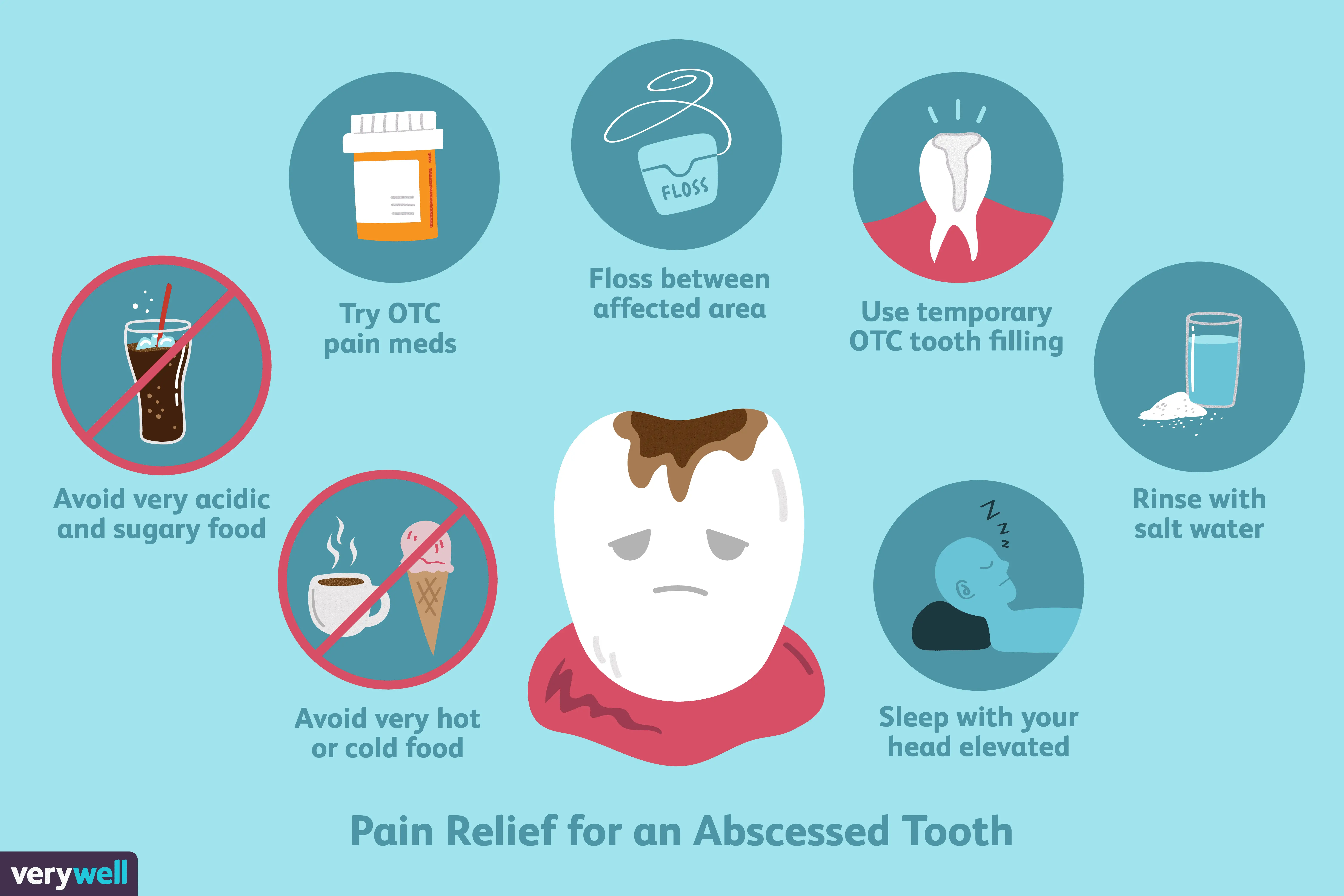 Abscessed Tooth: Overview and More