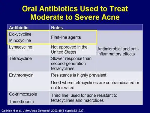 Advancements in Oral Antibiotic Therapy for the Treatment ...