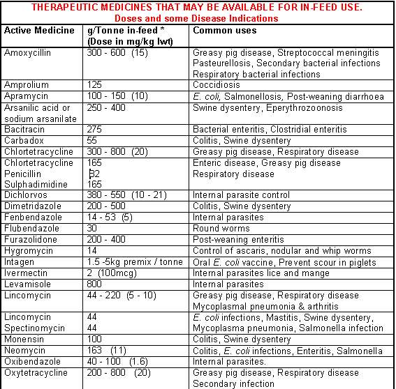 All Antibiotics Medicine Name List