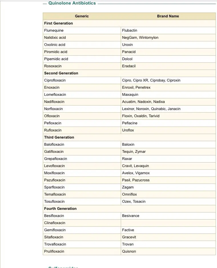 All Antibiotics Medicine Name List
