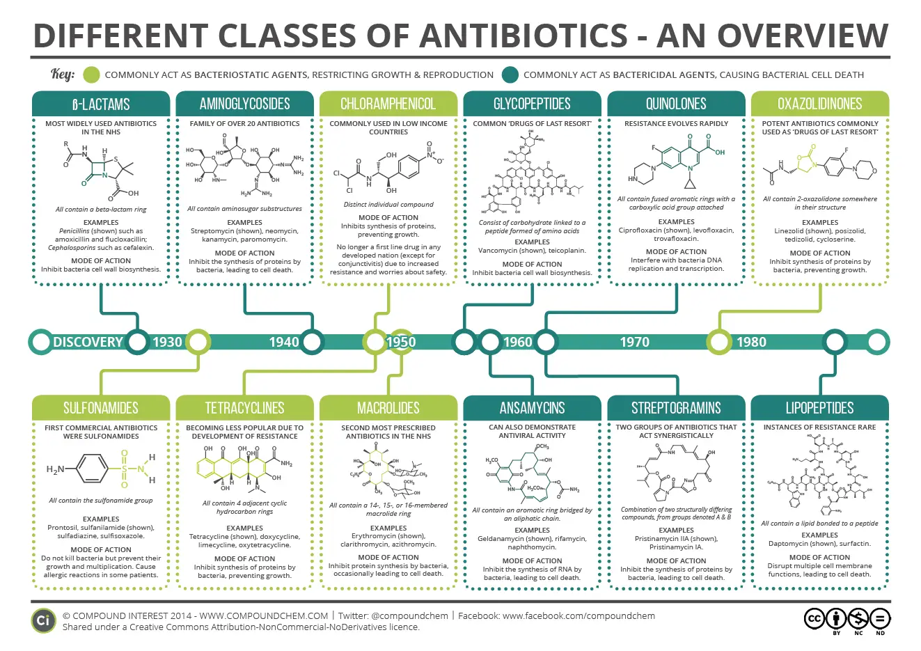 Antibiotic classes  why so important to know about them ...