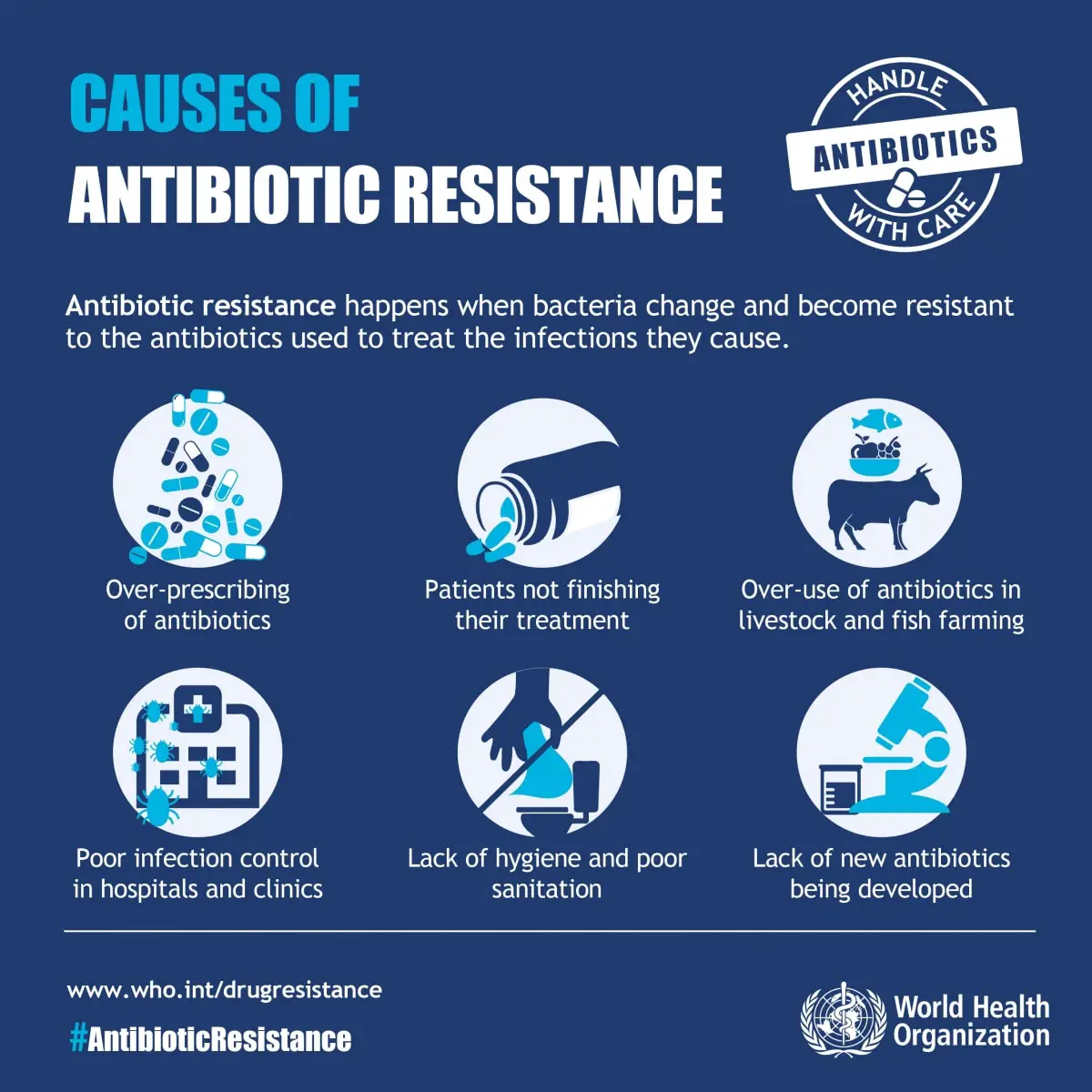Antibiotic resistance: WHO reveals woeful misconceptions about global ...