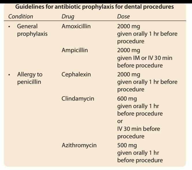 Antibiotics prophylaxis