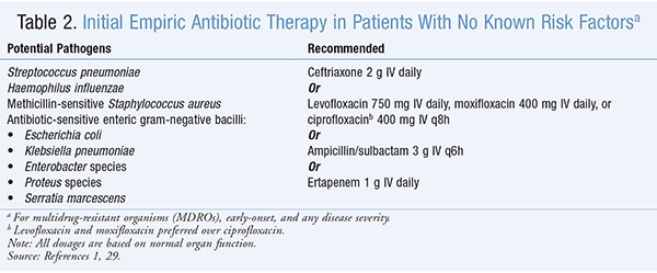 Antimicrobial Therapy for Hospital