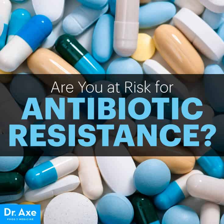 Are You at Risk for Antibiotic Resistance?