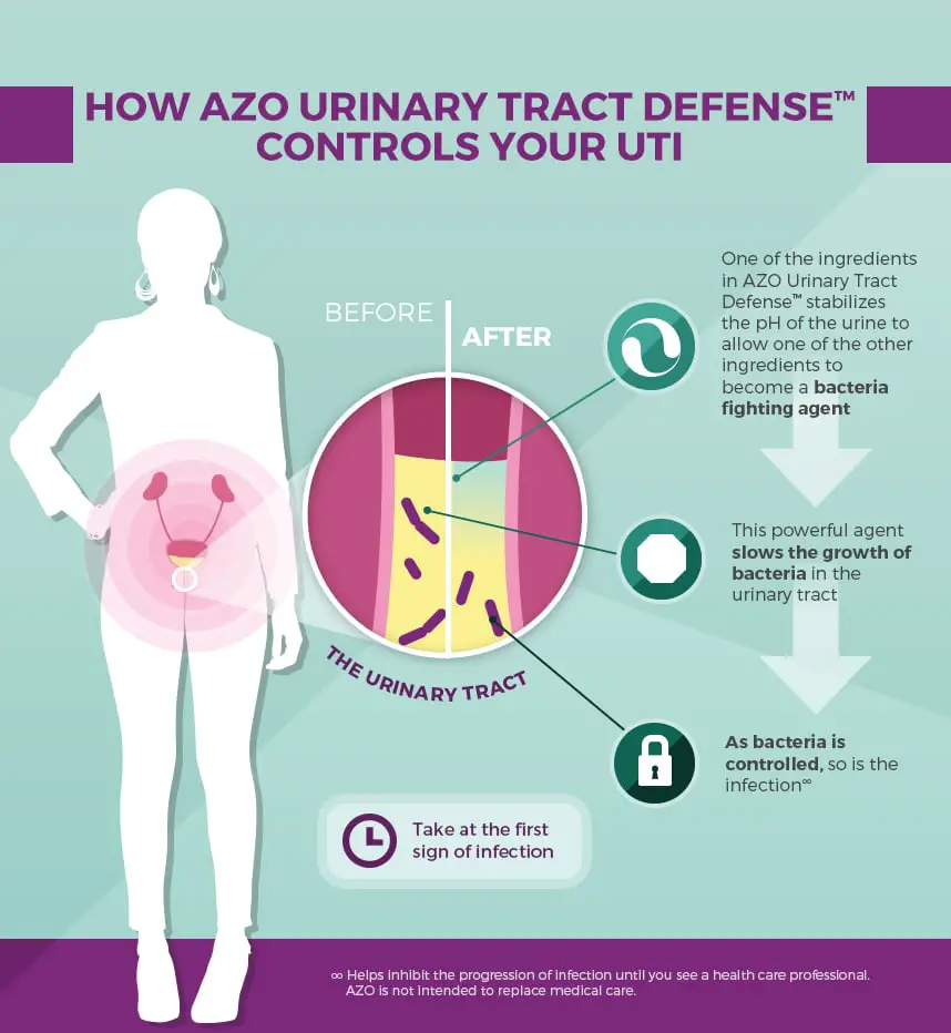 AZO Urinary Tract Defense® Eases Recurrent UTI Infections