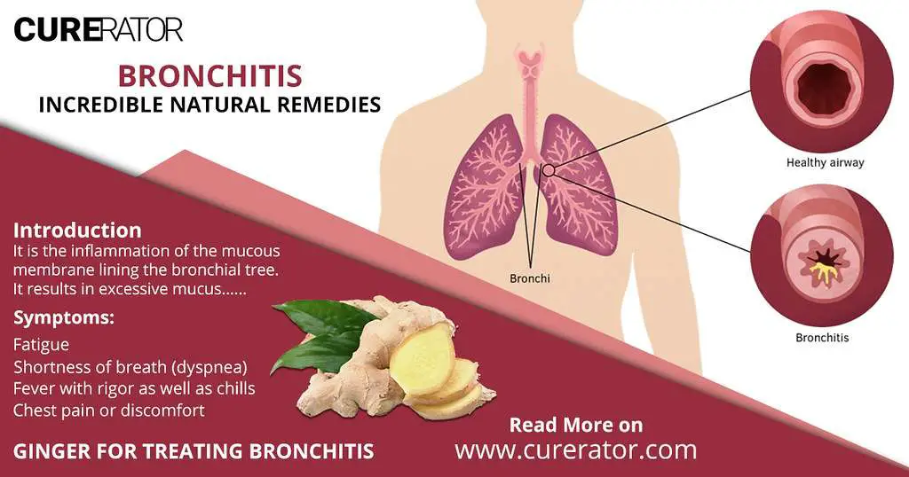 Bronchitis Throat Pain