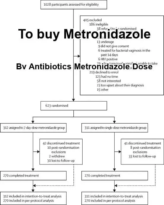 Bv antibiotics metronidazole dose, flagyl dosage for bv treatment ...