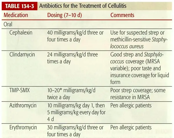 Cafe de ongpidu :: Cellulitis antibiotics