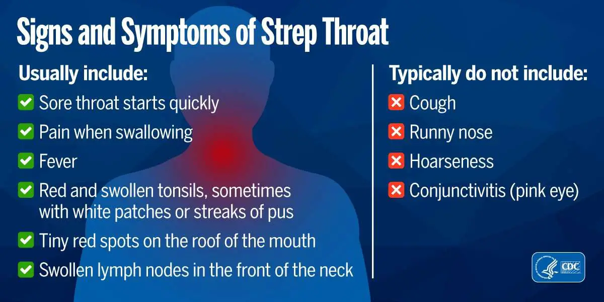 CDC on Twitter: " Do you know the symptoms of #strepthroat ...