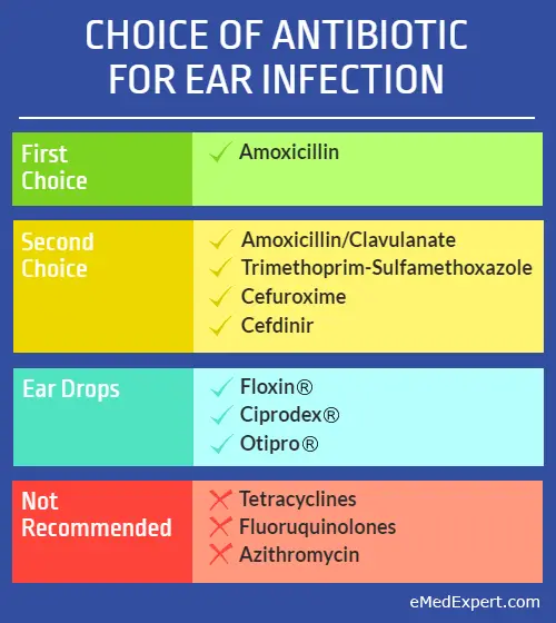 choice of antibiotic for ear infection infographic