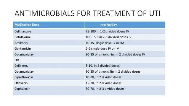 Choice of antibiotics Urinary Tract Infection