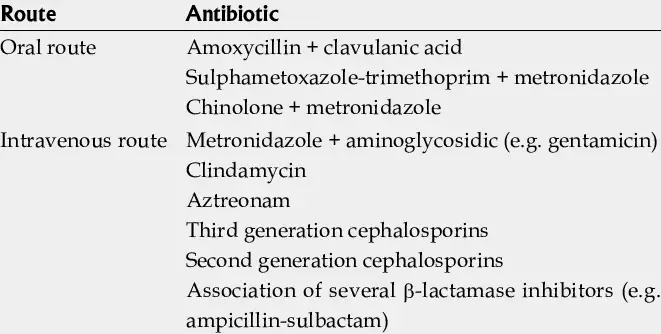 Current antibiotic therapy in acute diverticulitis ...