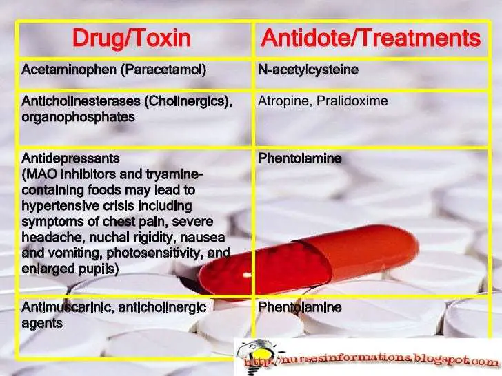 Drugs/Toxins That Require An Antidote And Treatment