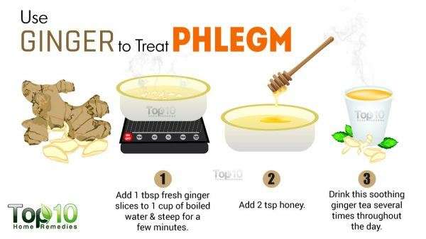 Home Remedies for Phlegm