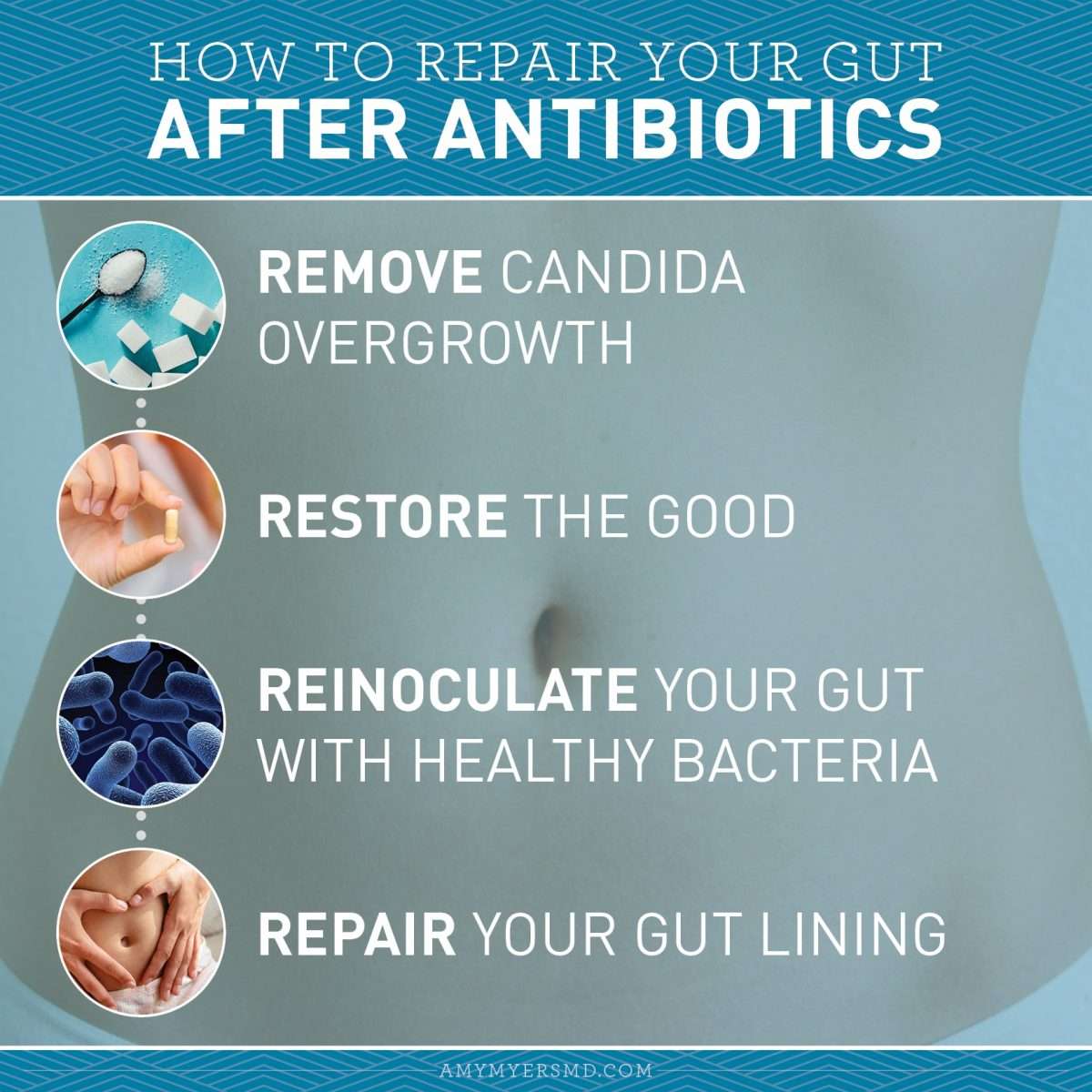 How Antibiotics Affect Your Gut Health