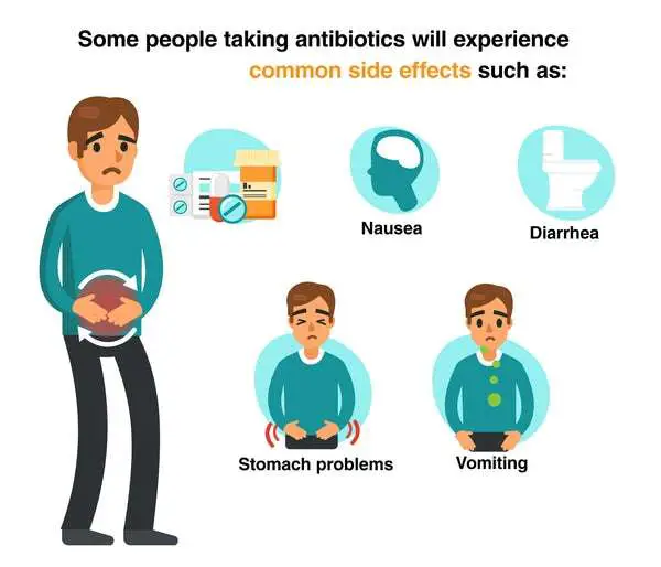 How to Get Rid of Diarrhea from Antibiotics â DrFormulas