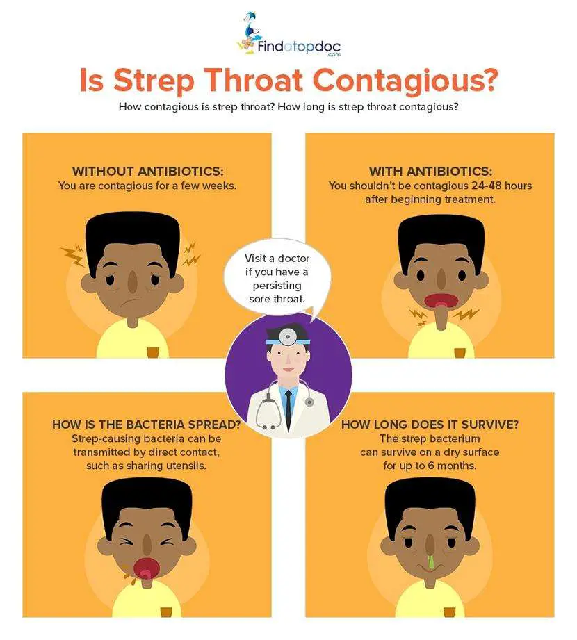 Is Strep Throat Contagious? How Long Is Strep Contagious?