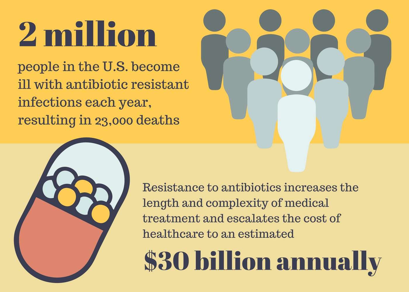 Know the facts about antibiotics