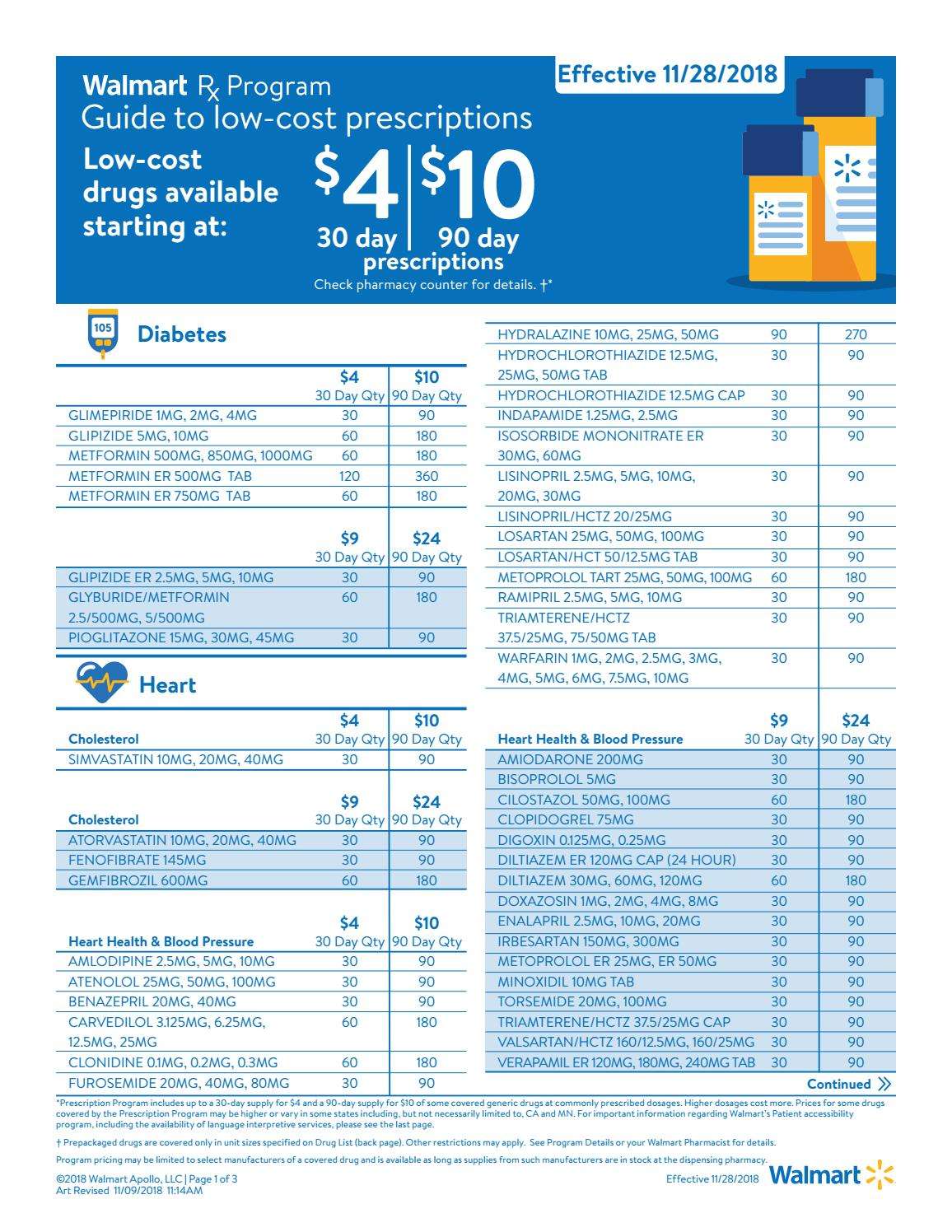List Of 4 Dollar Generic Drugs At Walmart