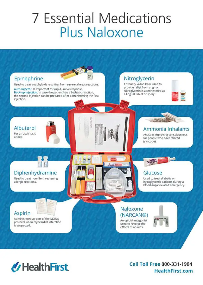 Medications Dentists Need for Emergency Response [INFOGRAPHIC ...