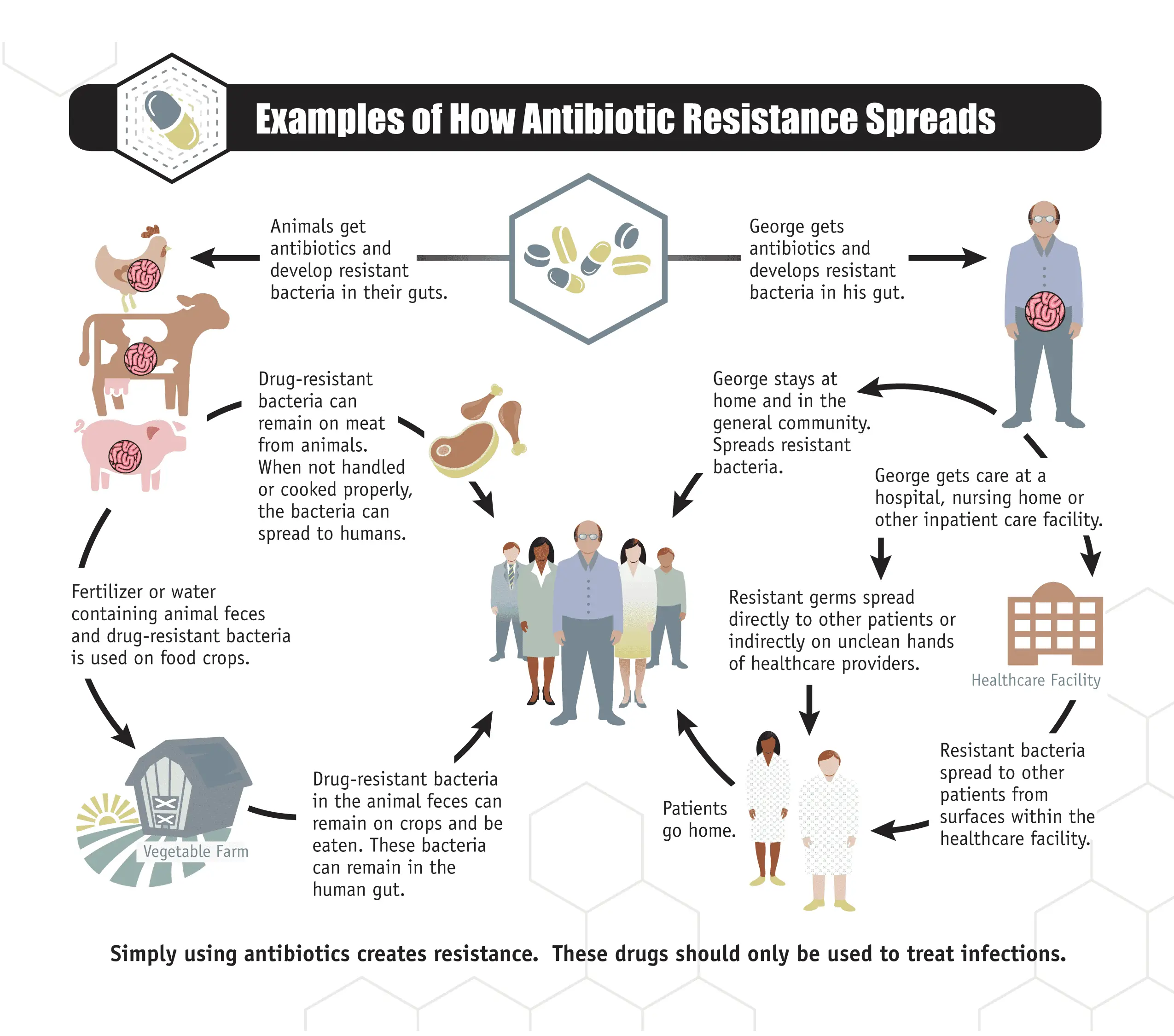 Morning Sign Out  Antibiotics: What You Need to Know