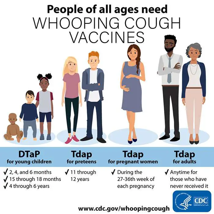 Preteen Vaccine Week