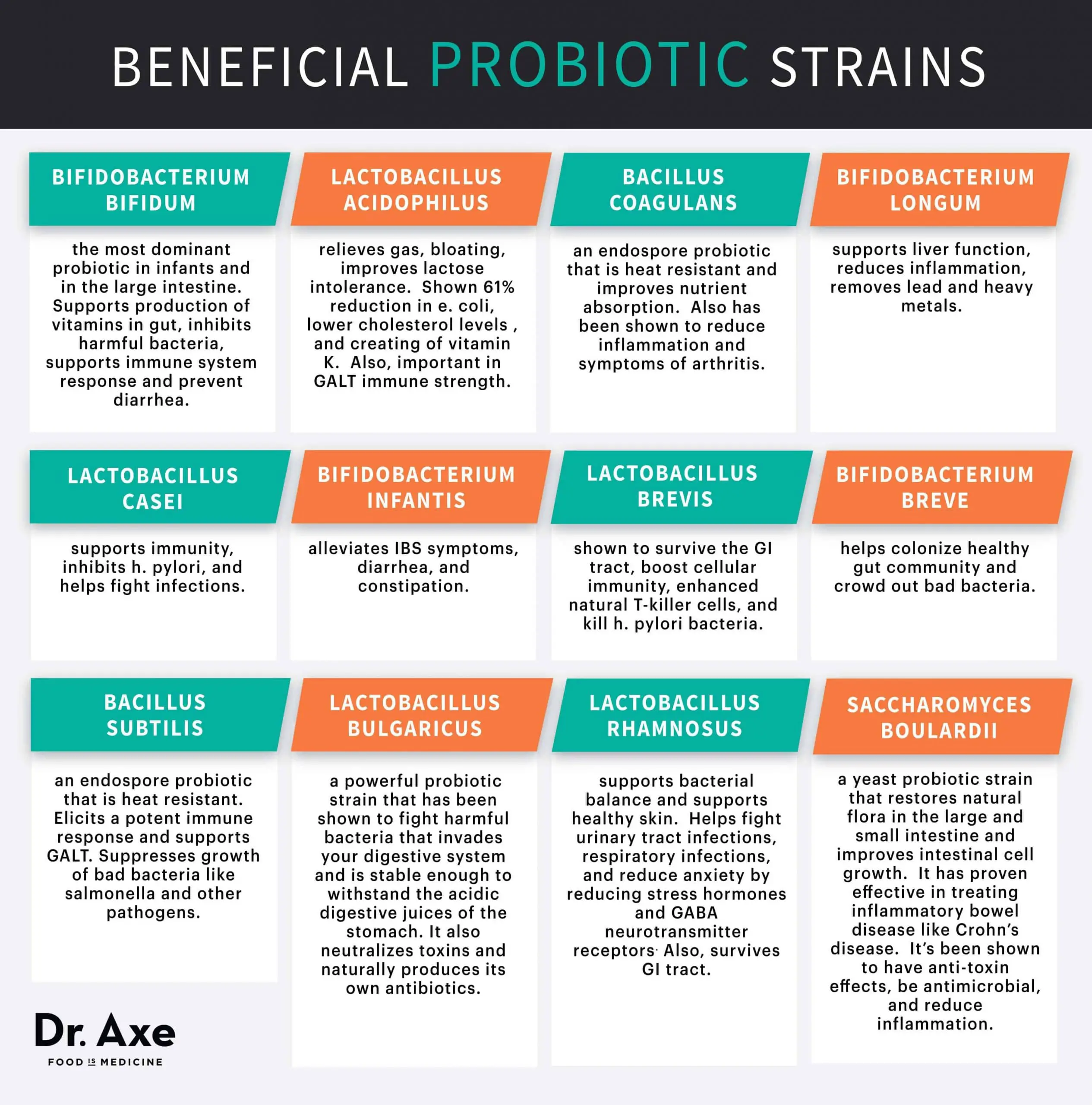 Probiotics Benefits, Foods and Supplements