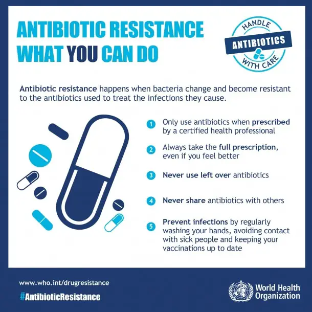 Public misunderstanding about antibiotic resistance