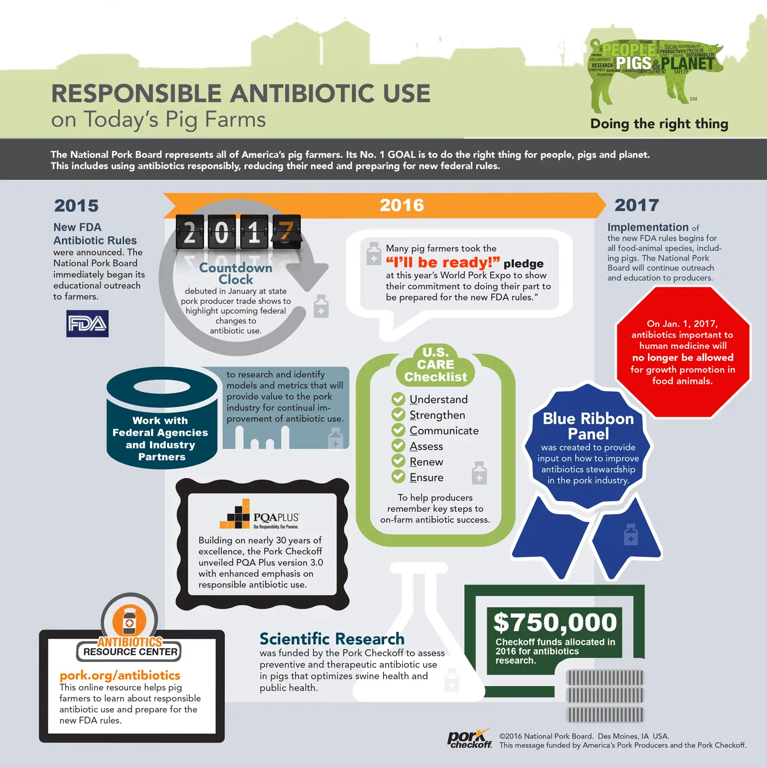 Responsible Antibiotic Use on Today