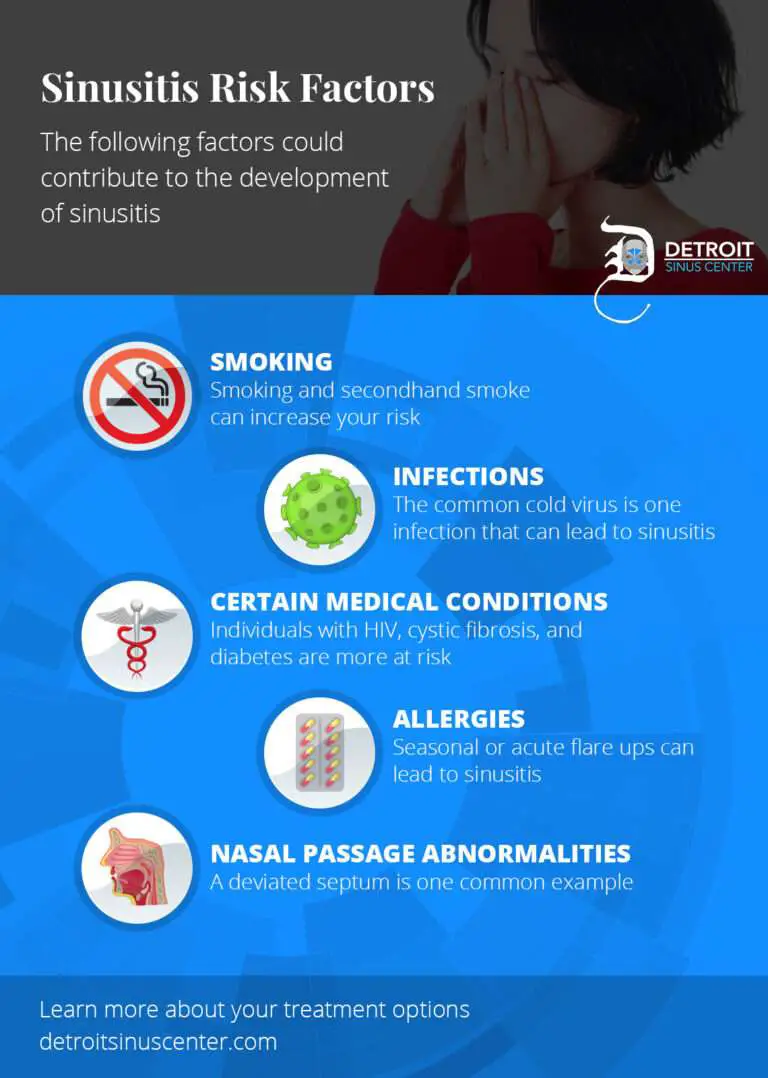Sinusitis Risk Factors &  Treatment Detroit
