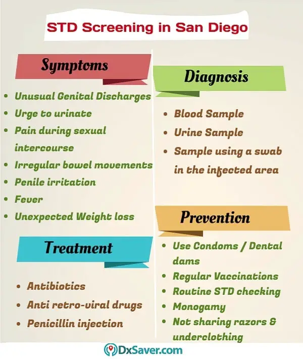STD Testing San Diego, CA Starting from $14