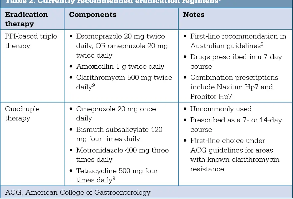 Table 2 from Helicobacter pylori eradication