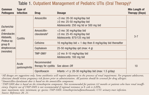 Treatment of Urinary Tract Infections in Children