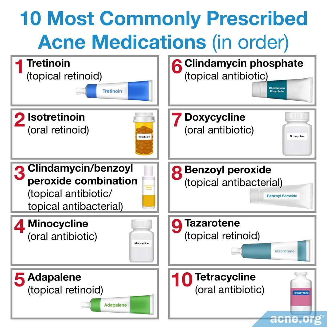 Which Prescriptions Do Doctors Prescribe Most Often for ...