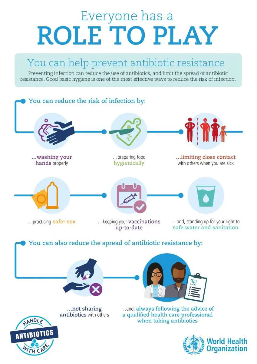 WHO: World Antibiotic Awareness Week 2017